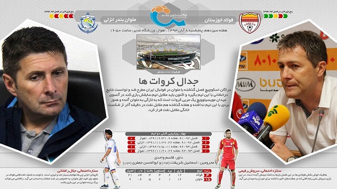 پیش بازی فولاد - ملوان/ آیا اسکوچیچ هموطنش را از بحران خارج خواهد کرد؟